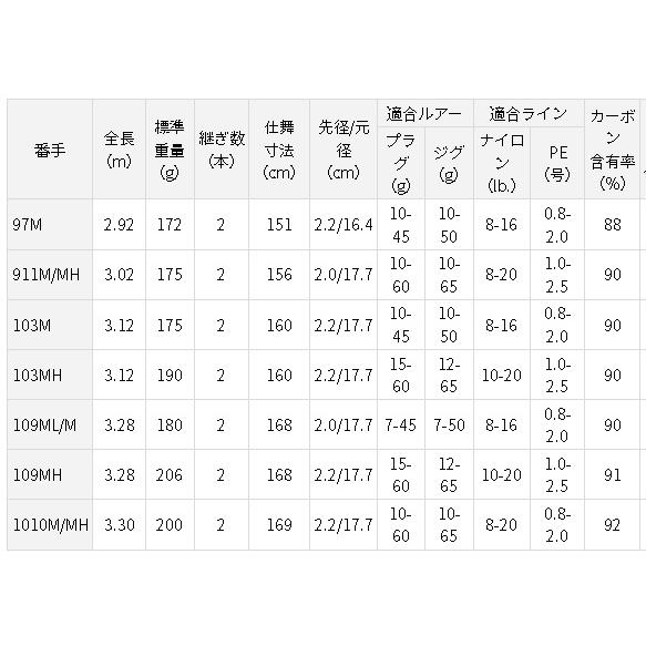 ダイワ オーバーゼア 109MH : アングラーズプラザ岸波ヤフー店 ダイワ オーバーゼア 109MH : アングラーズプラザ岸波ヤフー店