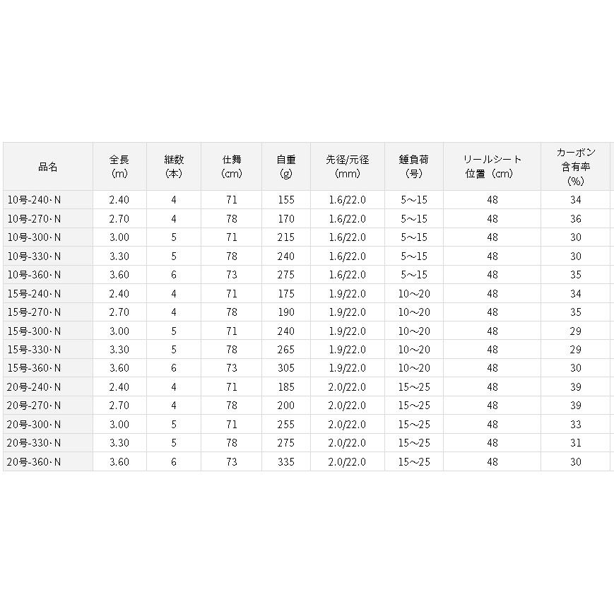 ダイワ リバティクラブ ショートスイング 10-270・N : アングラーズ