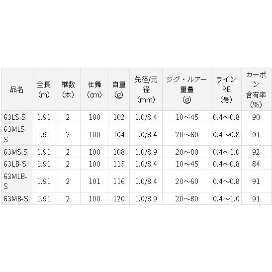 ダイワ ブラスト SLJ AP 63LS-S : 4550133068140 : アングラーズプラザ