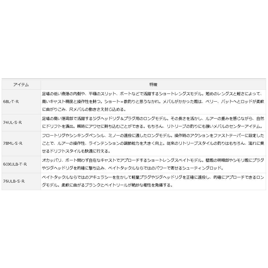 ダイワ 月下美人 AIR AGS 60XULB-T・R : アングラーズプラザ岸波ヤフー