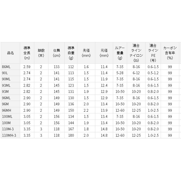 ダイワ ラブラックス AGS 93M・N : 4550133068744 ダイワ ラブラックス AGS 93M・N : 4550133068744