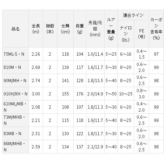 ダイワ HRF AIR 83MB・N : アングラーズプラザ岸波ヤフー店 - 通販