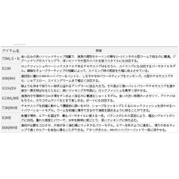 ダイワ HRF AIR 86M/MHB・N : アングラーズプラザ岸波ヤフー店 - 通販