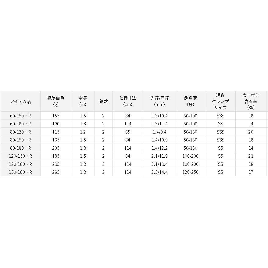 ダイワ ディーオ SPS 150-180・R : アングラーズプラザ岸波ヤフー店