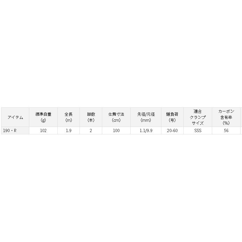 ダイワ ライトアマダイ X 190・R : アングラーズプラザ岸波ヤフー店
