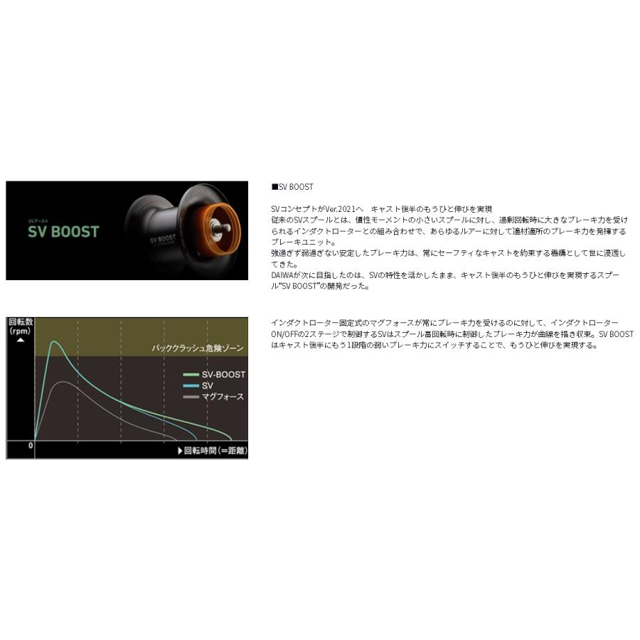 DAIWA（ダイワ） 21ジリオン SV TW 1000 : アングラーズプラザ岸波