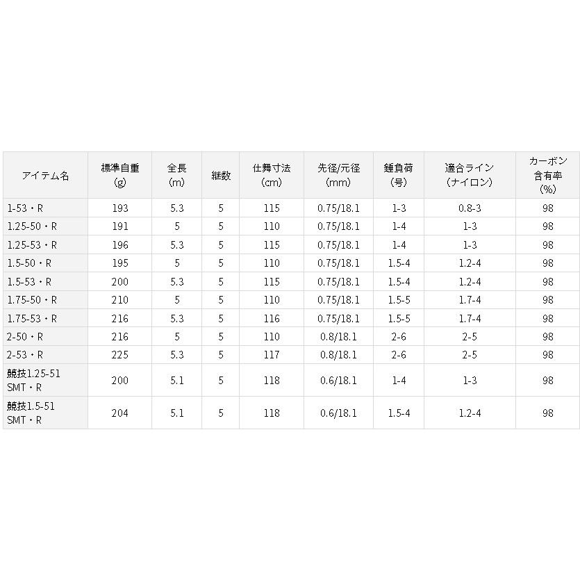 ダイワ トーナメント磯 AGS 1.5-53・R : アングラーズプラザ岸波ヤフー 