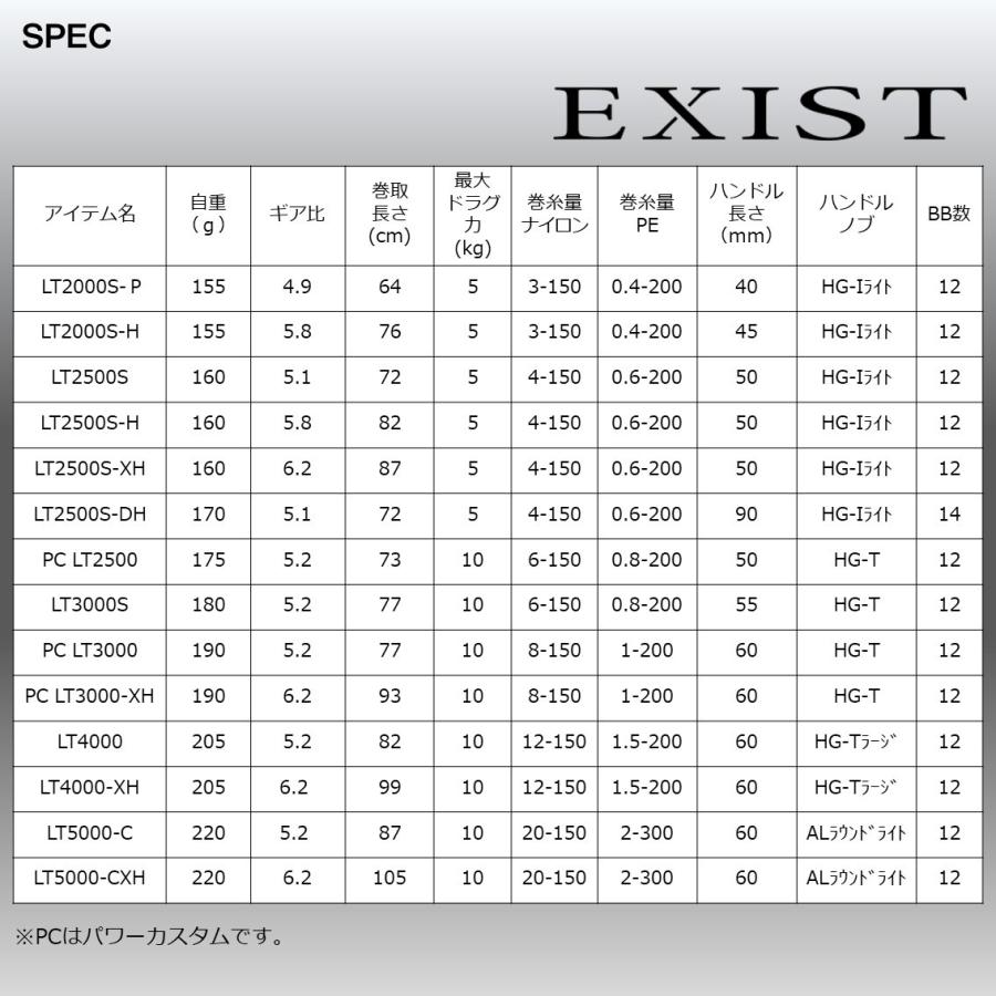 ダイワ 22イグジスト PC LT3000-XH アウトドア、釣り、旅行用品 リール