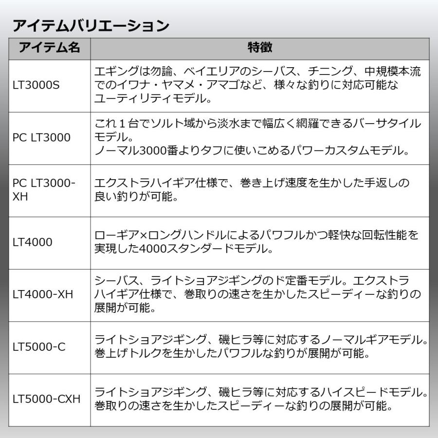 ダイワ 22イグジスト PC LT3000-XH アウトドア、釣り、旅行用品 リール