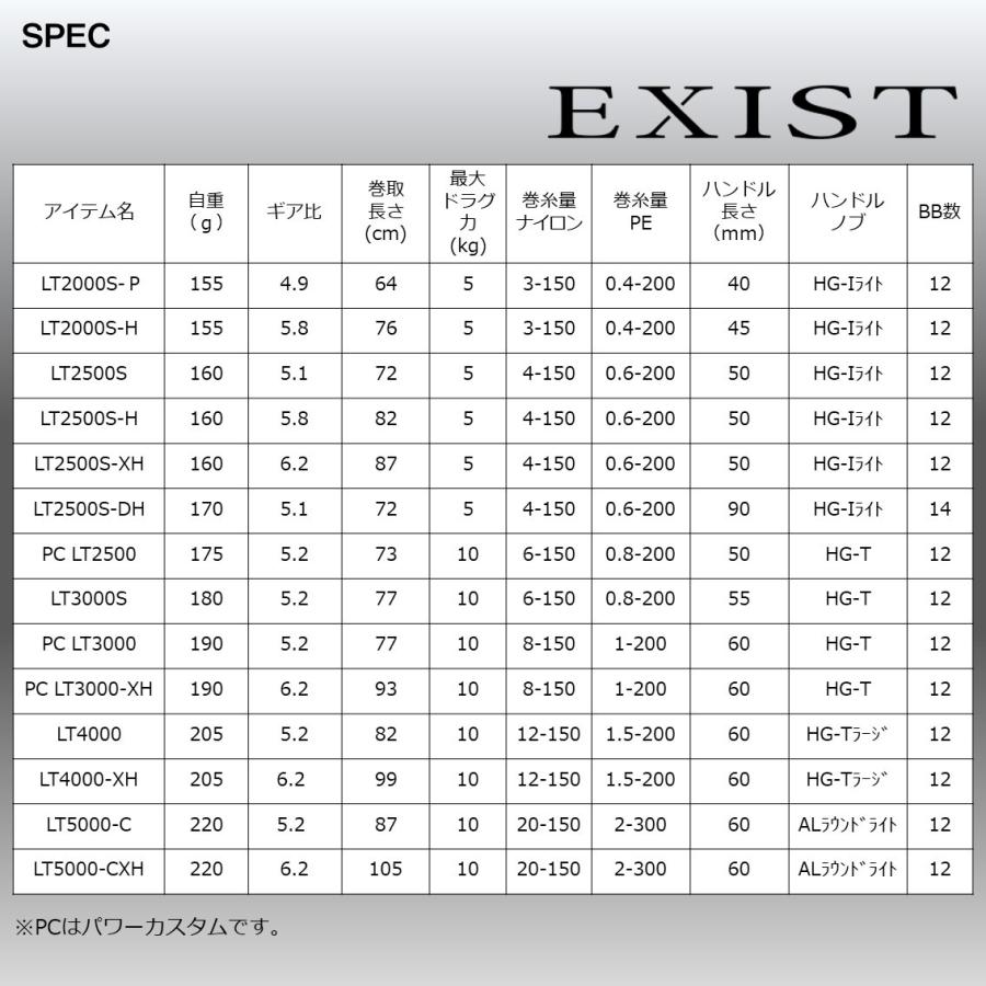ダイワ 22イグジスト LT5000-CXH｜kishinami｜11