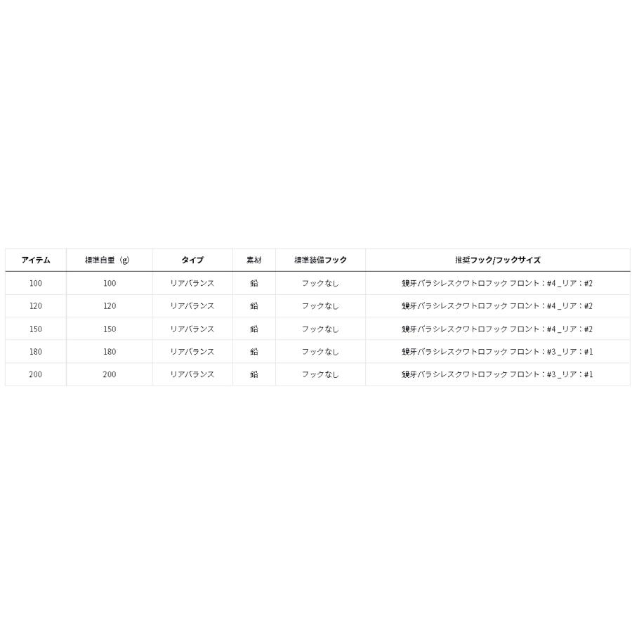 DAIWA（ダイワ） 鏡牙ジグRF180 3Dコットングリーン : アングラーズプラザ岸波ヤフー店 - 通販 - Yahoo!ショッピング