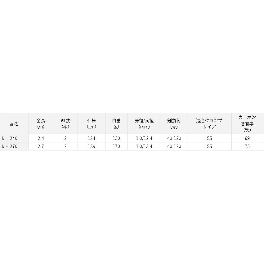 ダイワ　アナリスターヒラメ　MH−240 ダイワ 船竿 アナリスターヒラメ MH-240(2ピース)(MH-240): 竿