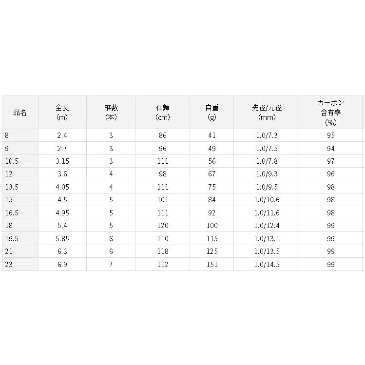 ダイワヘラV13.5 尺 DAIWA（釣り） ダイワ 23ヘラ V 13.5 : つり具の銭屋 - 通販