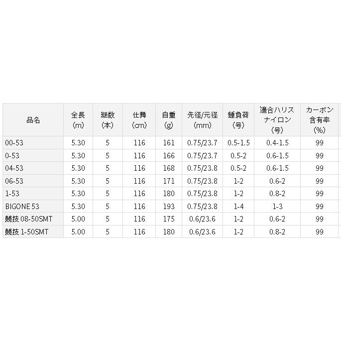 ダイワ 銀狼唯牙 AGS 06-53・Q : アングラーズプラザ岸波ヤフー