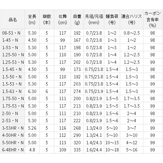 DAIWA(釣り) ダイワ 波濤 4−50HR・N : アングラーズ DAIWA(釣り) ダイワ 波濤 4−50HR・N : アングラーズ