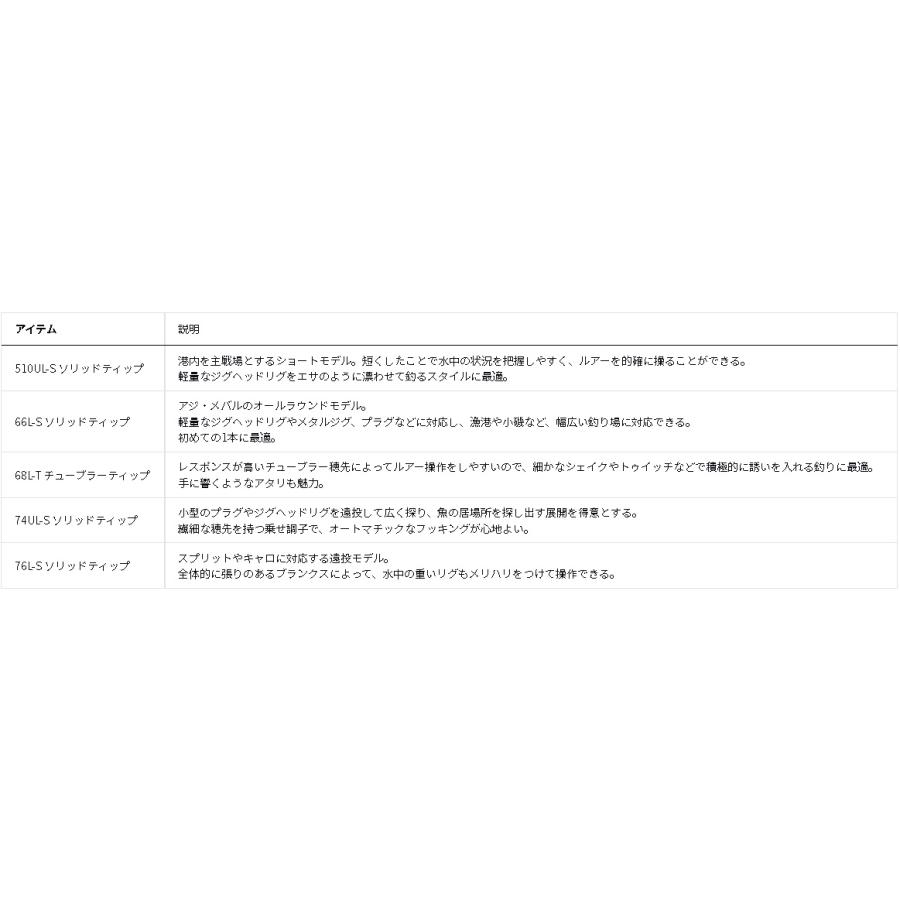 DAIWA（ダイワ） アジメバル X 66L−S : アングラーズプラザ岸波
