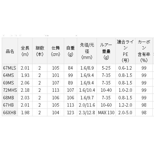 ダイワ ラブラックス AGS ボートシーバス69MS・Q｜kishinami｜03