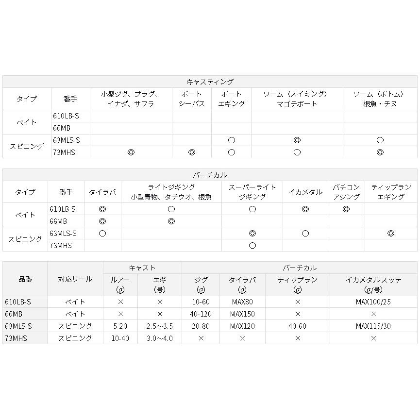 ダイワ DECK_ACTOR 66MB : アングラーズプラザ岸波ヤフー店 - 通販