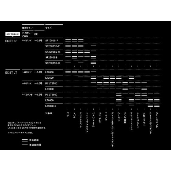 DAIWA（ダイワ） 22EXIST SF2500SS−H : アングラーズ