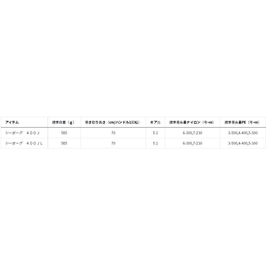 ダイワ シーボーグ　４００Ｊ_1