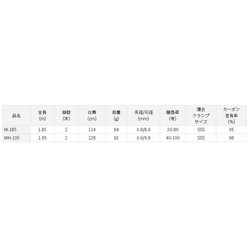 ダイワ 極鋭アマダイ MH-195 : アングラーズプラザ岸波ヤフー店 - 通販