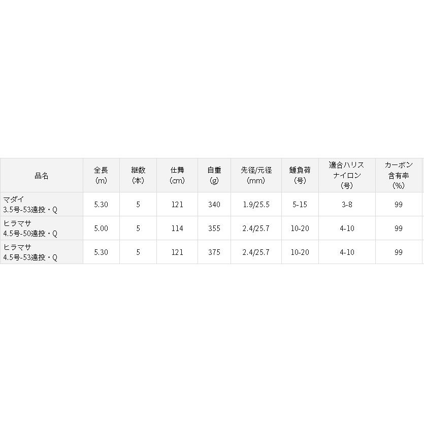 ダイワ 剛弓ヒラマサ 4.5-50遠投・Q : アングラーズプラザ岸波 ダイワ 剛弓ヒラマサ 4.5-50遠投・Q : アングラーズプラザ岸波