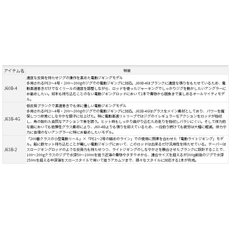 ダイワ ネオステージ DG J63B-2 : アングラーズプラザ岸波ヤフー ダイワ ネオステージ DG J63B-2 : アングラーズプラザ岸波ヤフー