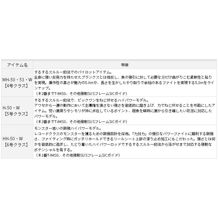 DAIWA（ダイワ） 剛徹 MH−50・W : アングラーズプラザ岸波ヤフー