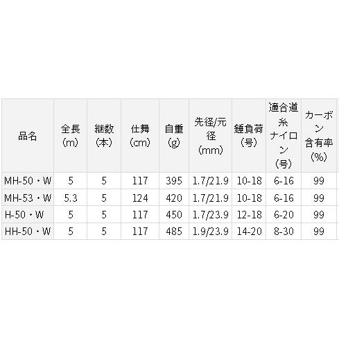 DAIWA(釣り) ダイワ 剛徹 MH−50・W : アングラーズ DAIWA(釣り) ダイワ 剛徹 MH−50・W : アングラーズ