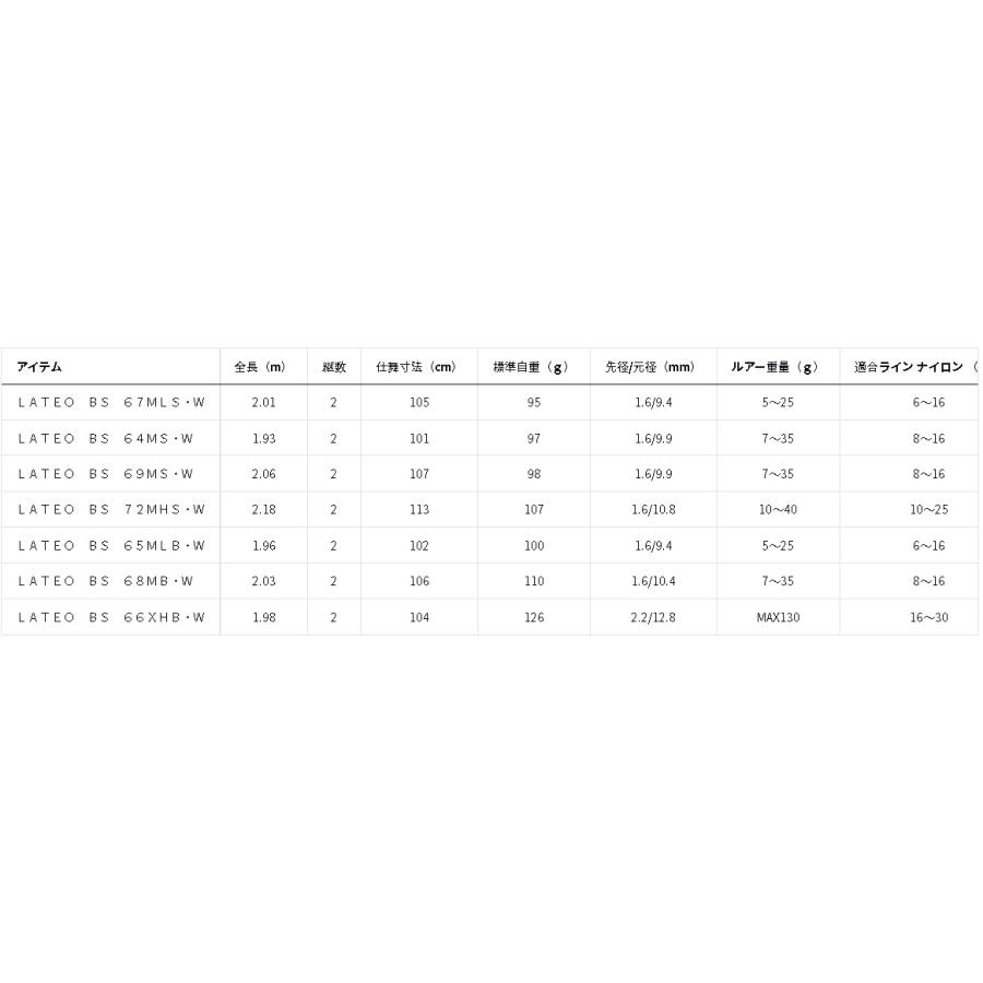 DAIWA（ダイワ） LATEO BS 66XHB・W : アングラーズ