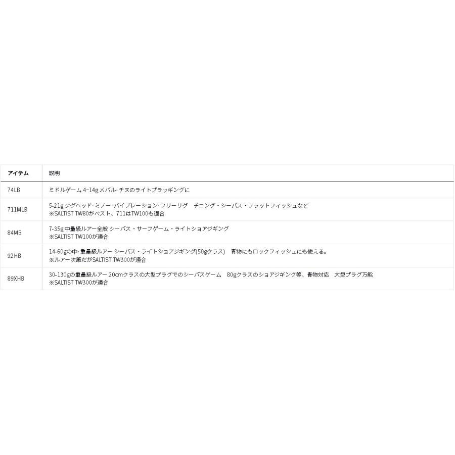 DAIWA（ダイワ） ソルティスト 92HB : アングラーズプラザ岸波 
