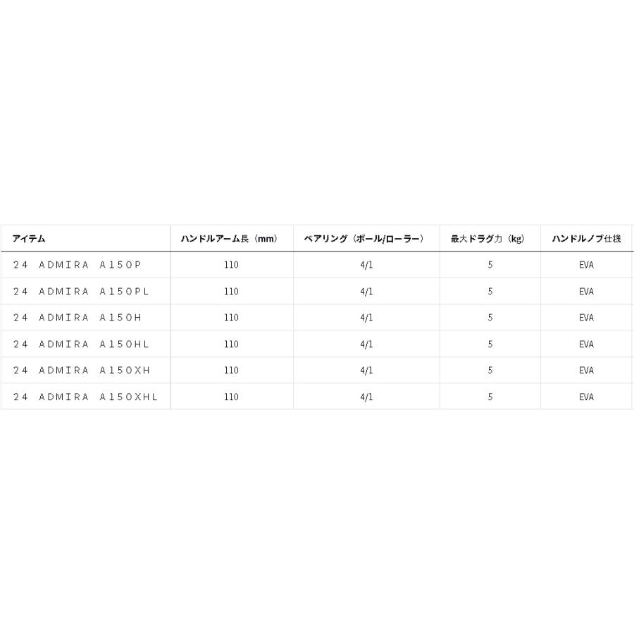 DAIWA（ダイワ） 24 ADMIRA A150P : アングラーズプラザ