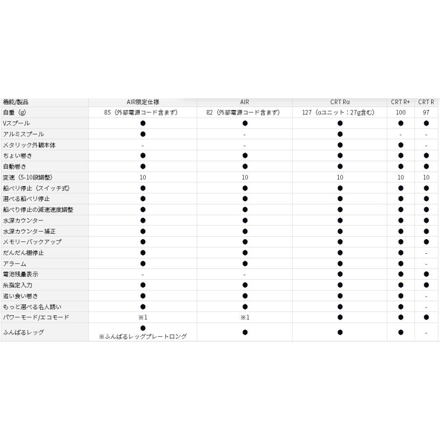 DAIWA(釣り) ダイワ クリスティア ワカサギ AIR パール DAIWA(釣り) ダイワ クリスティア ワカサギ AIR パール