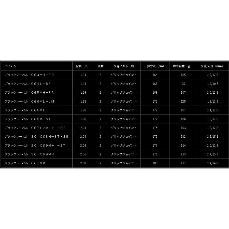DAIWA(釣り) ダイワ ブラックレーベル SC C69M+ −ST DAIWA(釣り) ダイワ ブラックレーベル SC C69M+ −ST