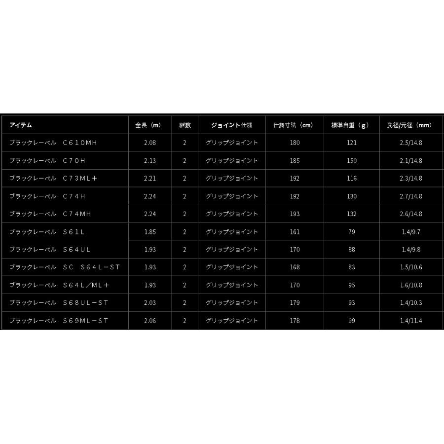 DAIWA（ダイワ） ブラックレーベル C74H : アングラーズプラザ岸波
