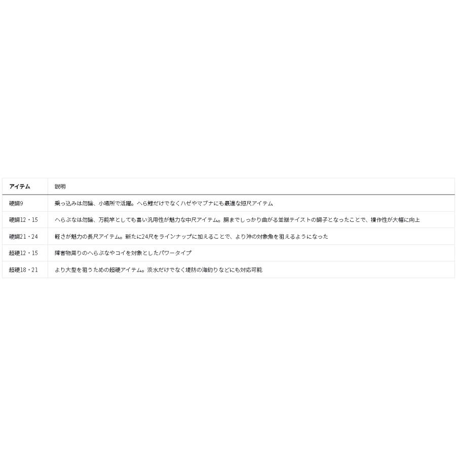 DAIWA（ダイワ） 波紋 硬調15・J : アングラーズプラザ岸波ヤフー店