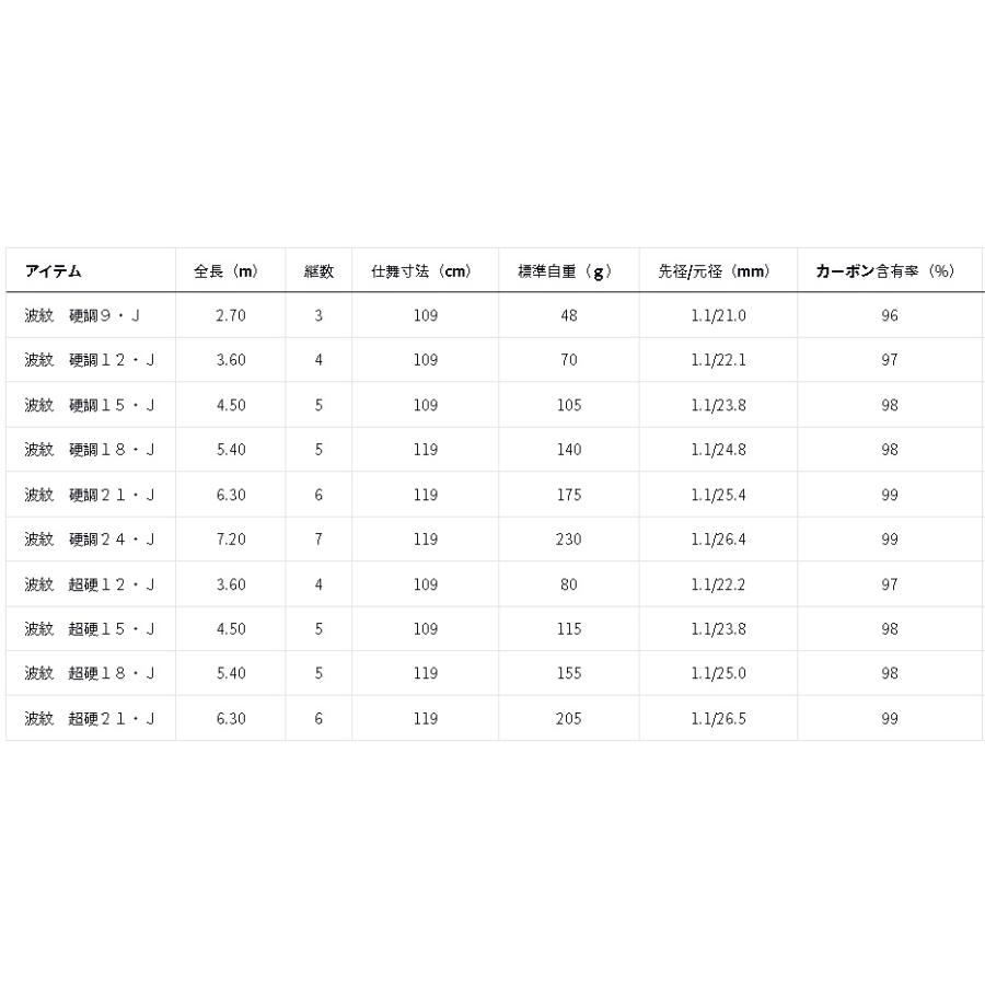 DAIWA（ダイワ） 波紋 超硬21・J : アングラーズプラザ岸波ヤフー店