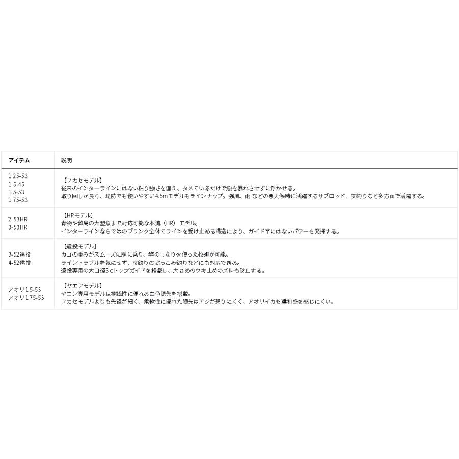 DAIWA（ダイワ） マークドライ 1.75-53・J : アングラーズプラザ岸波