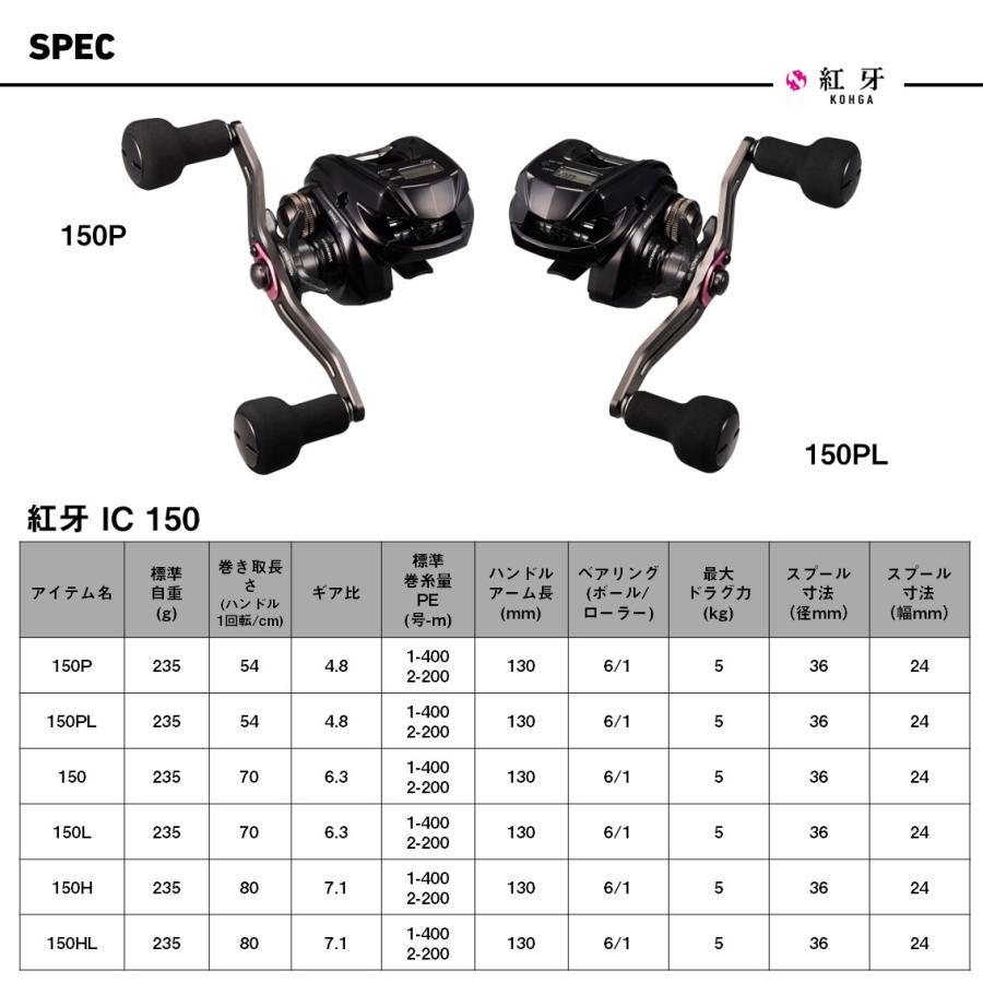 DAIWA（ダイワ） 26紅牙 IC 150HL : アングラーズプラザ岸波ヤフー店