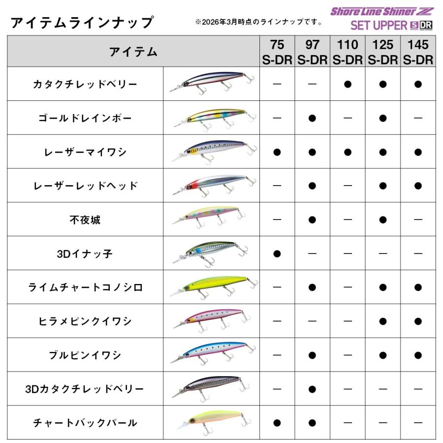 D*様 【中古】キョロキョロ140fとスプーナー110fセット DAIWA（ダイワ） ショアラインシャイナーZセットアッパー110SDR 小沼