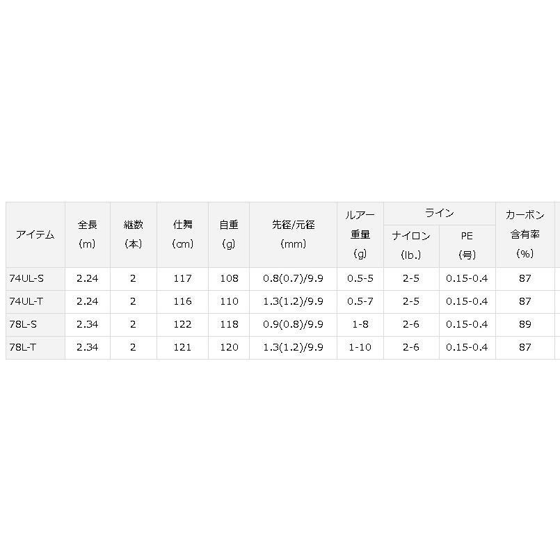 ダイワ メバリング X 74UL-T : アングラーズプラザ岸波ヤフー店 - 通販