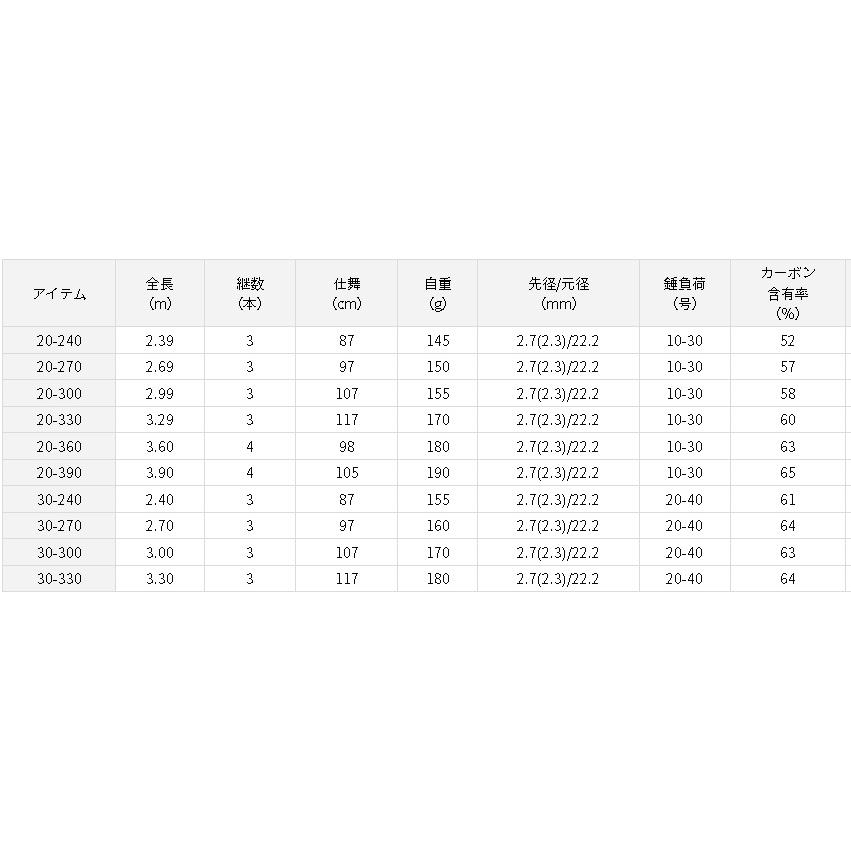 ダイワ　インターラインミニボートX 20-360 DAIWA（ダイワ） インターライン ミニボート X 20−360 : 釣具のFTO