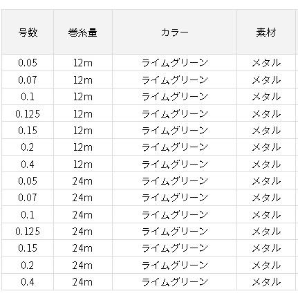 DAIWA（ダイワ） ハイパーエムステージEX0．2 −24