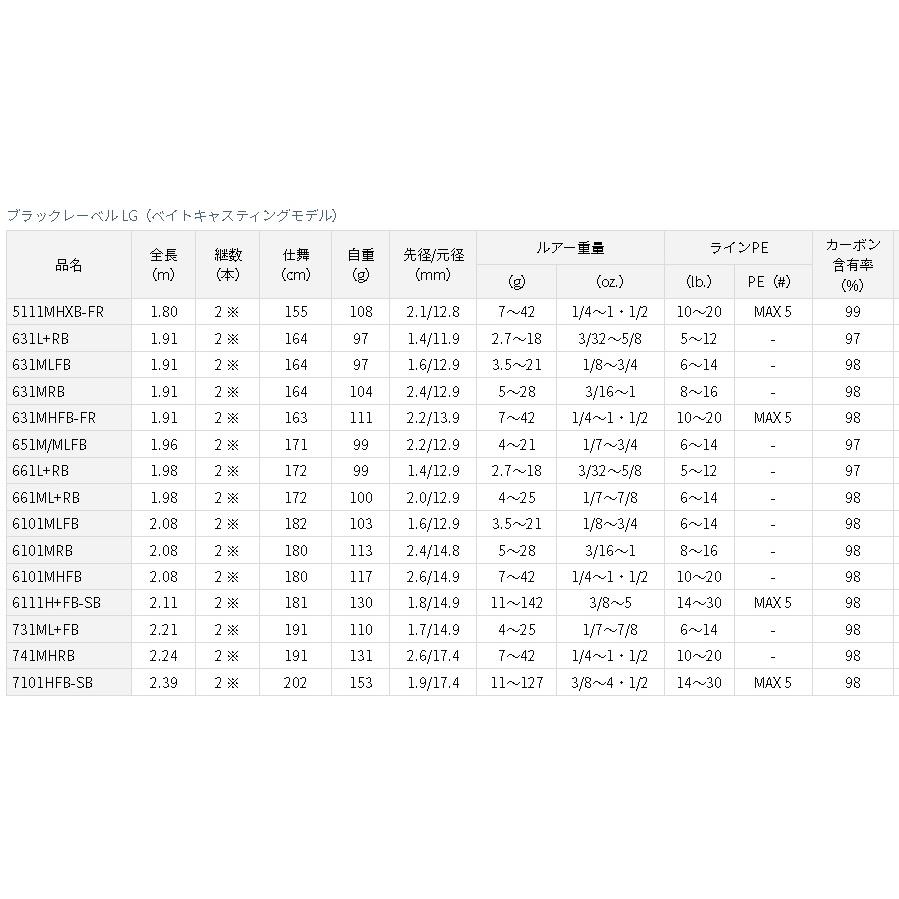 ダイワ ブラックレーベル LG 661L+RB : アングラーズプラザ岸波ヤフー