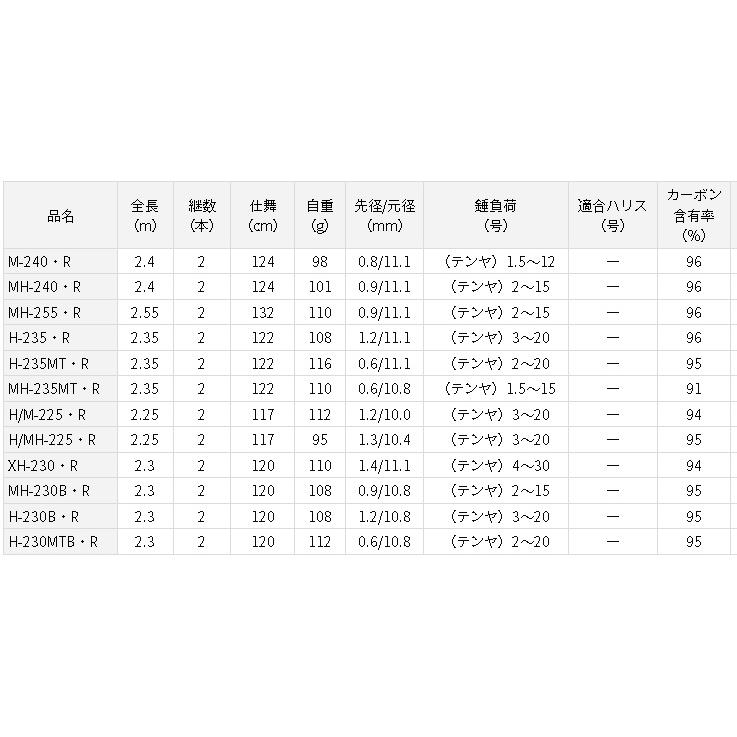 ダイワ 紅牙 テンヤゲーム MX MH-230B・R : アングラーズプラザ岸波