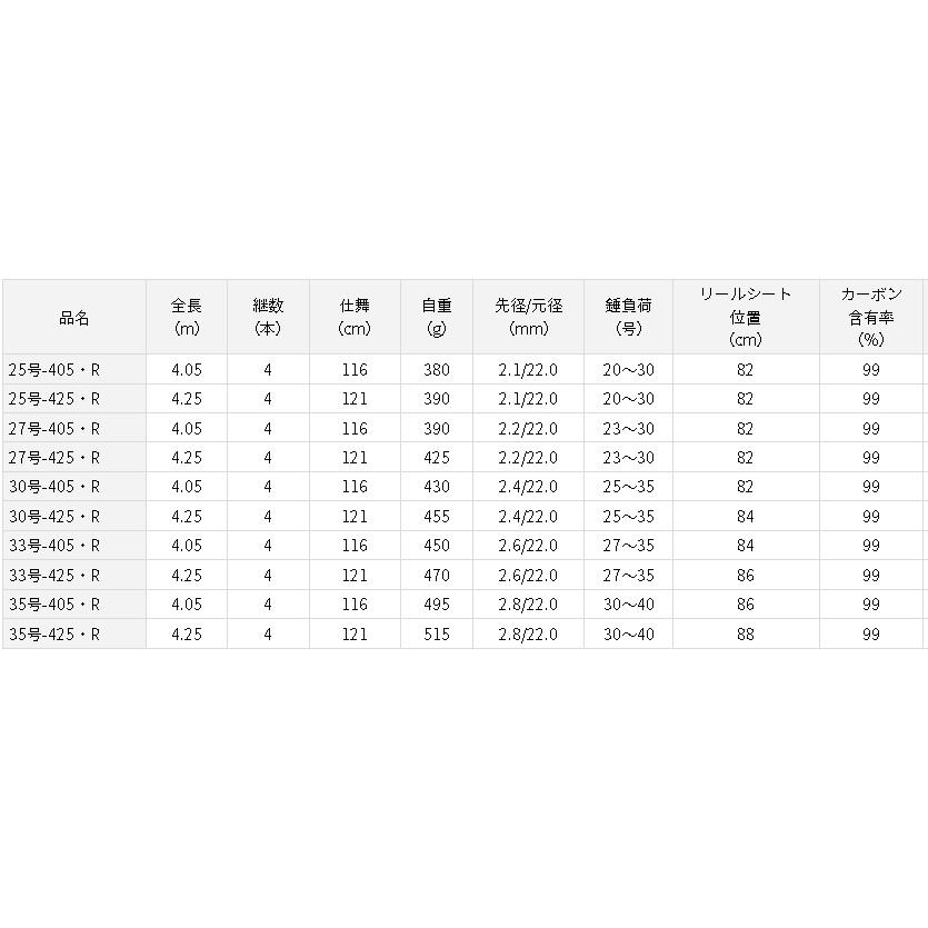 ダイワ トーナメントサーフT 33-405・R : アングラーズプラザ岸波