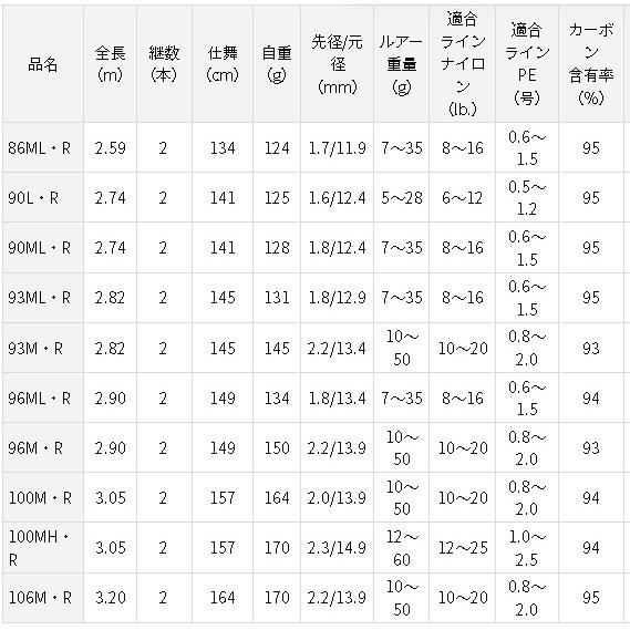 ダイワ シーバスハンター X 86ML・R｜kishinami｜03