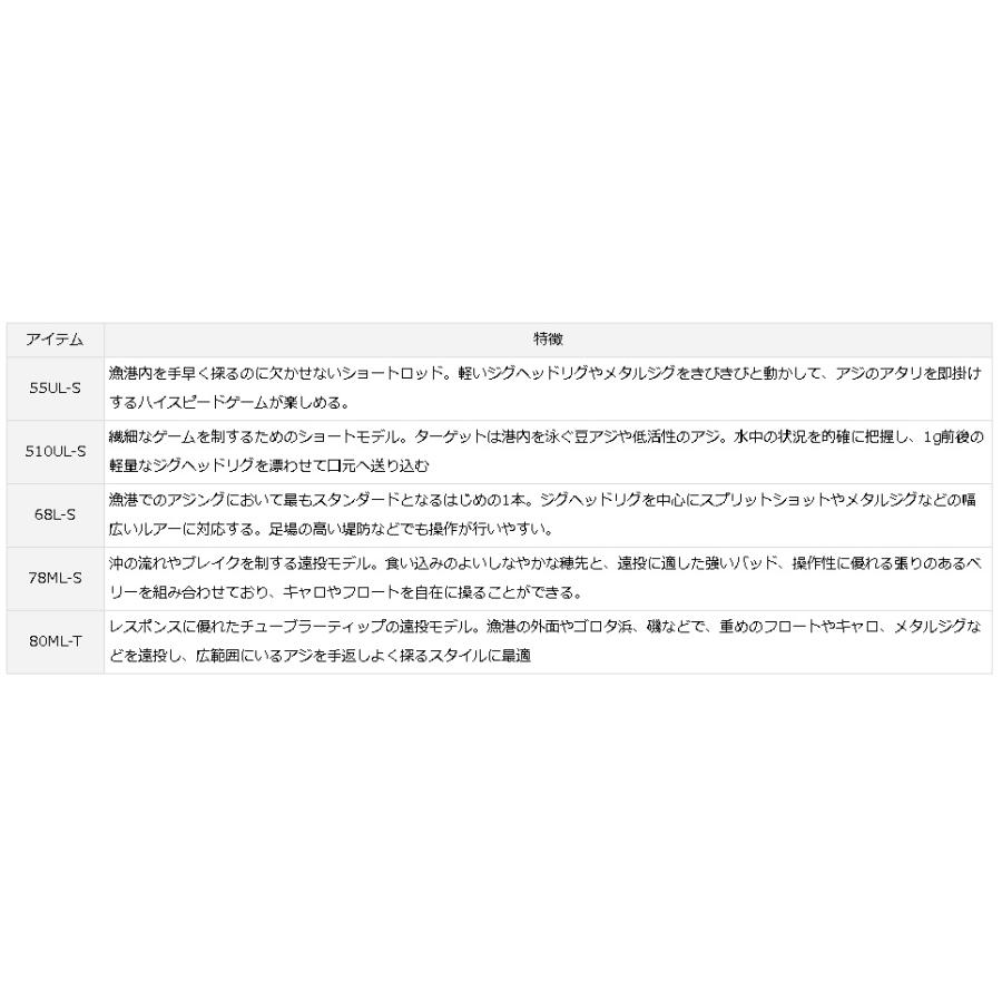 ダイワ 月下美人 アジング 68L-S・R : アングラーズプラザ岸波ヤフー店