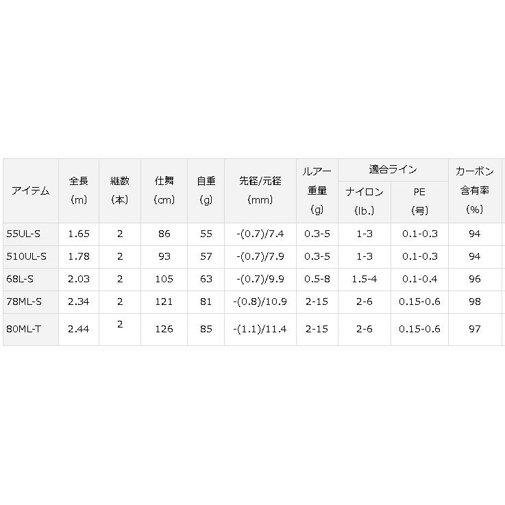 ダイワ 月下美人 アジング 68L-S・R : アングラーズプラザ岸波ヤフー店
