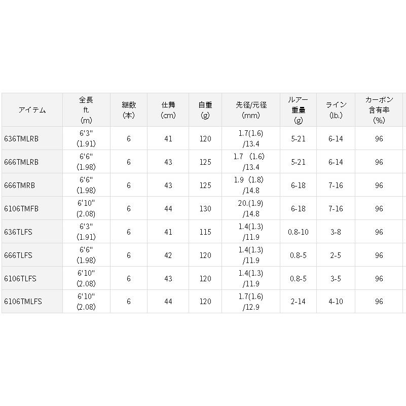 ダイワ B.B.B. 636TLFS｜kishinami｜03